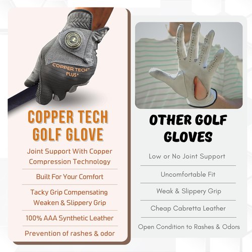 Copper Tech Men’s Golf Gloves - Joint Support for Golfers with Copper Compression - 100% AAA Synthetic Leather - Built for Comfort & Joint-Friendly - Golf Gloves Men Both Handed Golfers (2nd Gen)