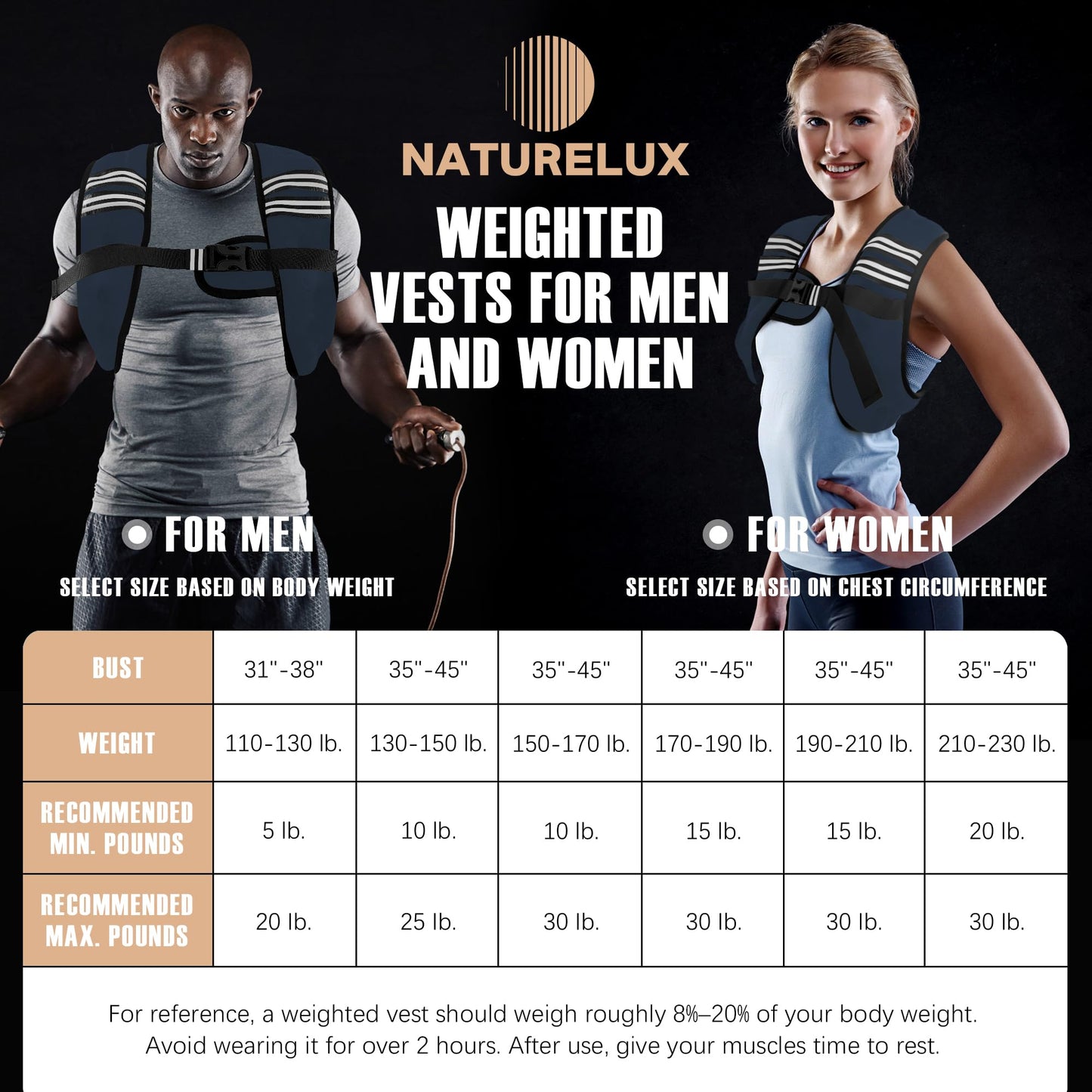 NATURELUX Weighted Vest with Reflective Stripe and Adjustable Buckle Straps, Navy Blue, 5 lbs