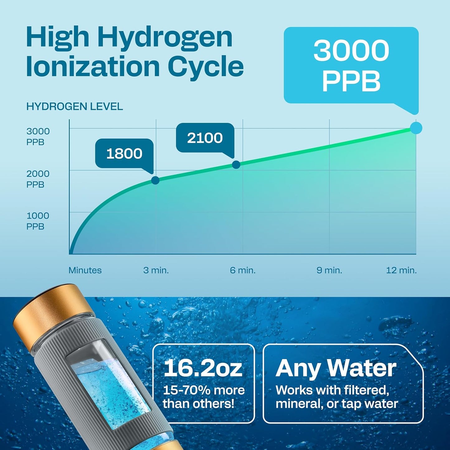 Hydrogen Water Bottle | Large 16.2 oz (480 ml) Hydrogen Water Bottle Generator 3000ppb | Hydrogenator Machine | SPE/PEM Hydrogenated Ionizer Generator (Steel w/Black)