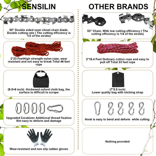SENSILIN Rope Saw for Tree Limbs, 55 Inch Chain Saw with 70 Sharp Teeth & 46 Feet Ropes Kit, High Limb Pocket Chainsaw