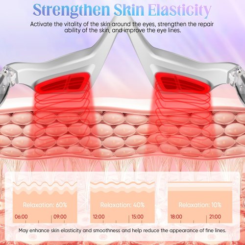 Under-Eye Light Therapy Device, Beauty Device with Eye Massage for Relieve Eye Bags, Eye Fatigue, Dark Circles, with Gel and Glasses Strap (White) 1