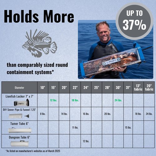 Aquatic Hunt Pro Lionfish Locker High-Capacity Lionfish Containment Unit for Divers | Fast Drainage, Spear/Snare Storage