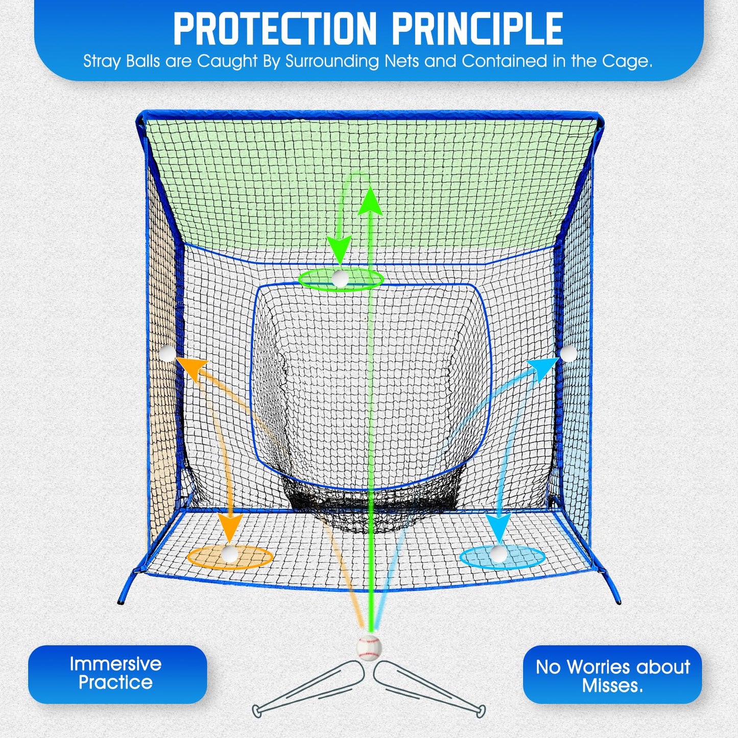 Baseball Softball Net with Blocking System, 6x6ft Batting Cage Practice Net