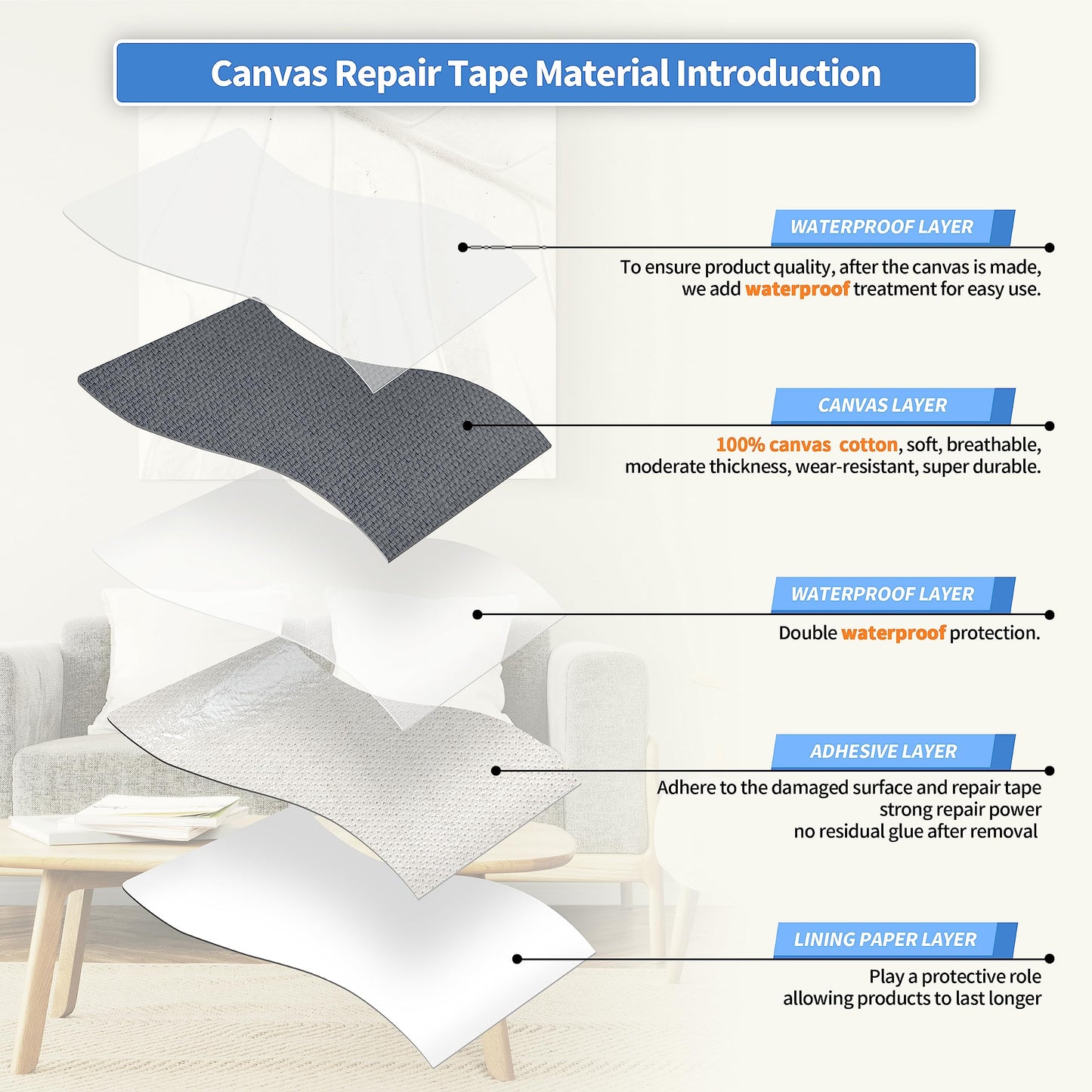 KING MOUNTAIN Canvas Repair Patch 16×30 Inch Self-Adhesive Waterproof Fabric Patch for Sofas, Tents, Furniture,Tote Bags, Car Seats (Charcoal Grey)