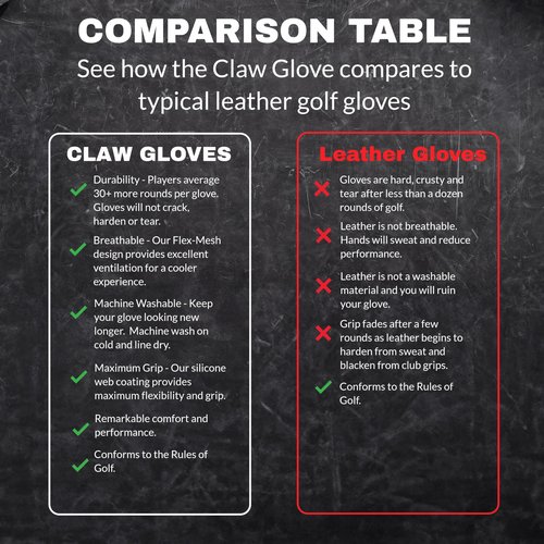 CaddyDaddy Claw Golf Gloves for Men | Flex-Mesh Design for Cool Ventilation | Lasts 3-5 Times Longer Than Leather | Silicone-Web Coating for Maximum Grip | 100% Machine-Washable | White | LH-Large