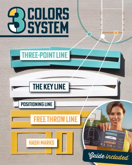 STENCILIT Basketball Court Stencil Kit for Concrete - Thick Plastic, Professional Kit for Driveway & Concrete, Reusable, Easy Assembly, Key & 3Point Lines Basketball Stencil