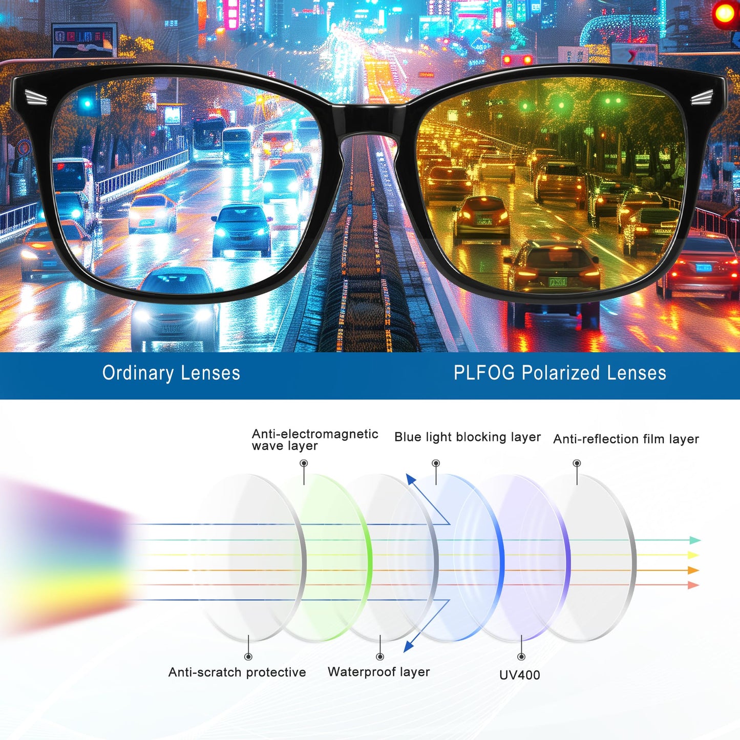 PLFOG Night Driving Glasses for Men Women - Polarized Night Vision Glasses Anti Glare Nighttime Eyeglasses Yellow Lens