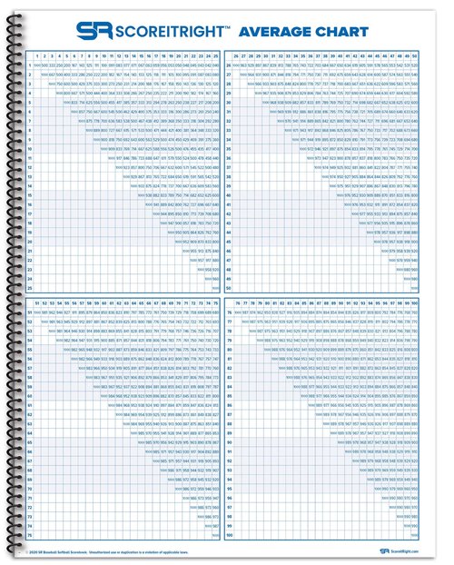 Score It Right Little Blue Baseball/Softball Scorebook – Premium Score Keeping Book – 16 Player - 24 Game Scorebook with Pitch Count, Individual Player Stats, Batting Average Chart - 9.25" x 12"
