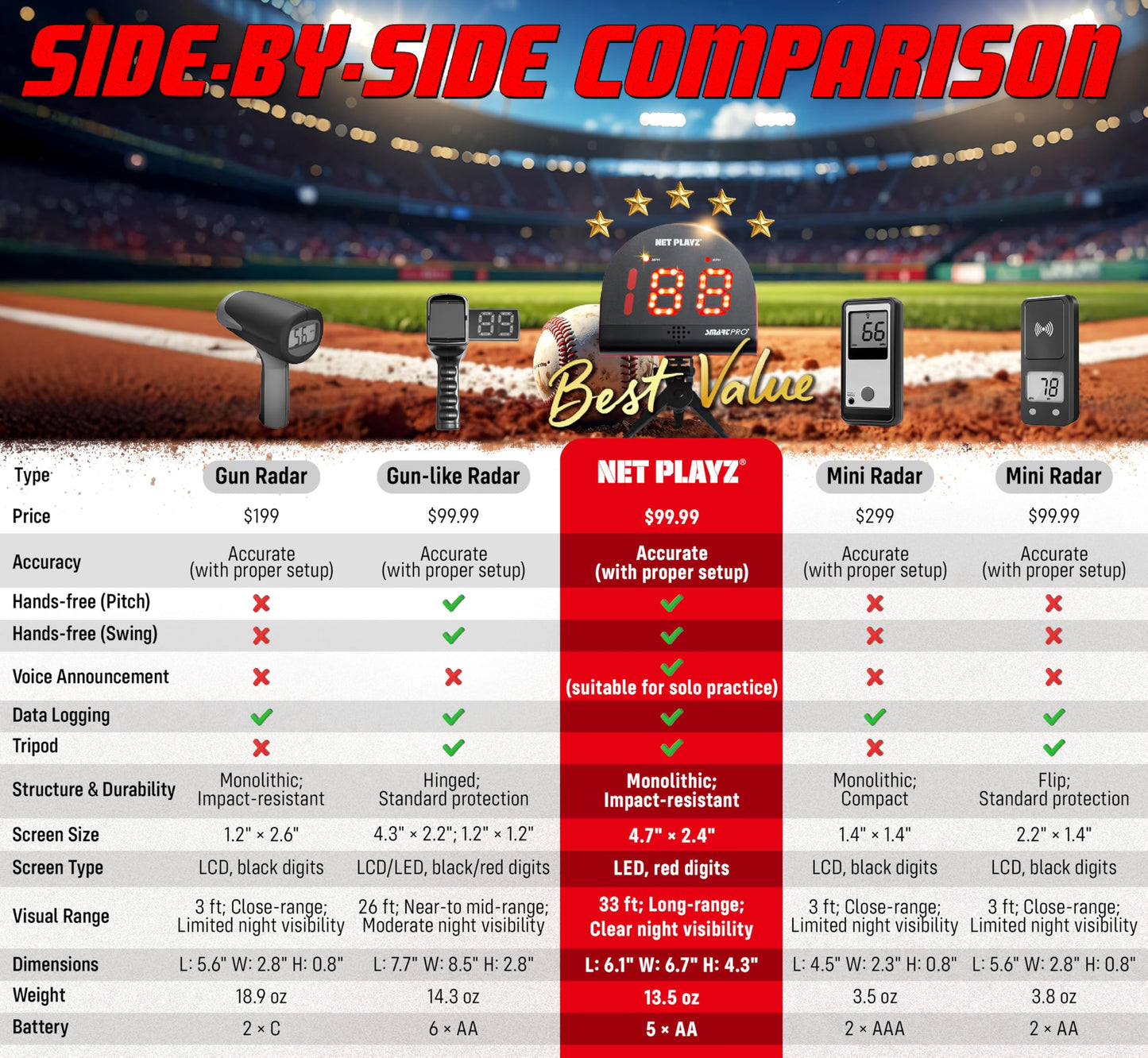 Baseball Gfits Training Equipment & Gear - Radars, Speed Sensors (Hands-Free) Radar Guns, Pitching Speed Guns for Baseball Players